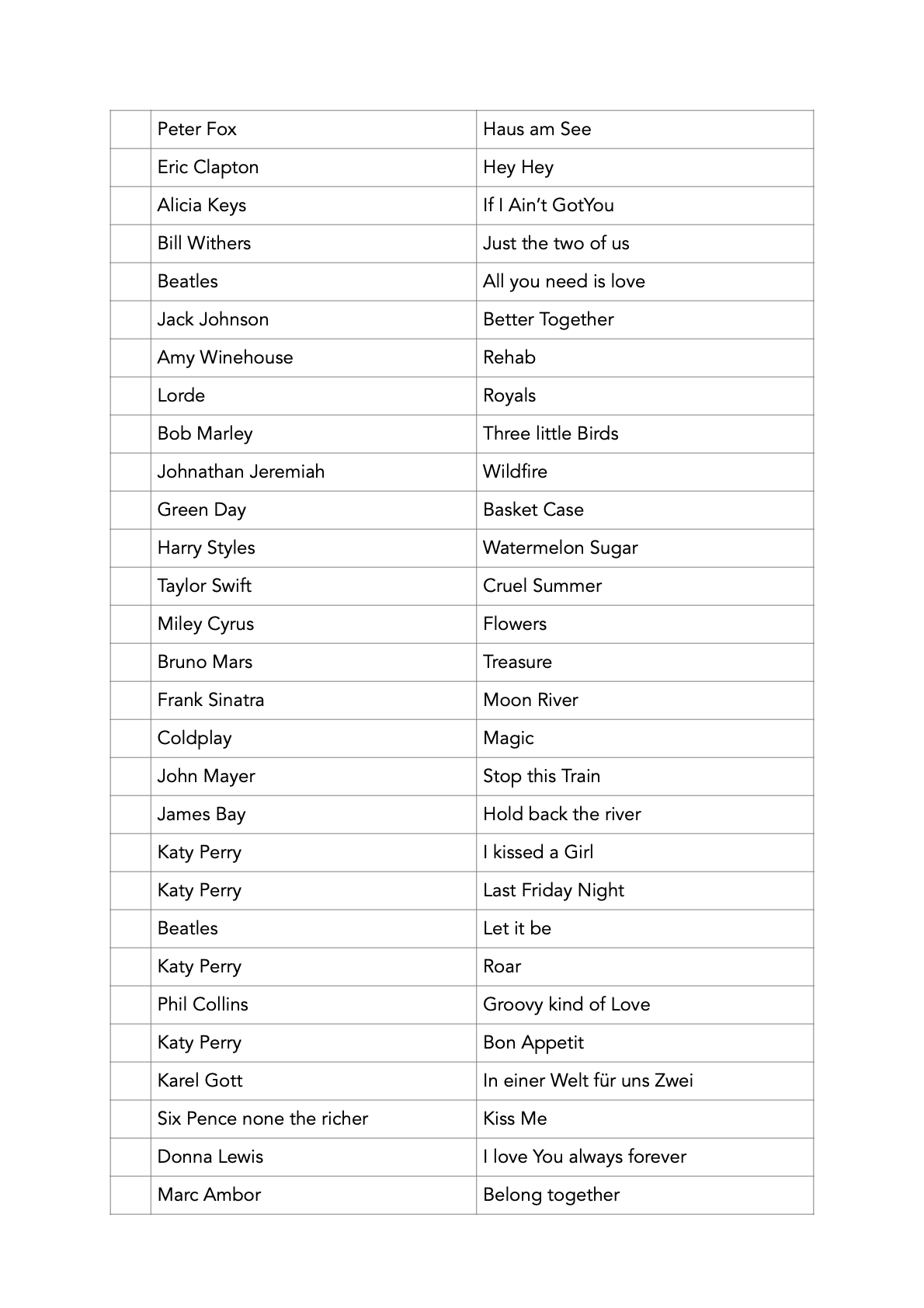 Setliste%20Lacoustics%202025